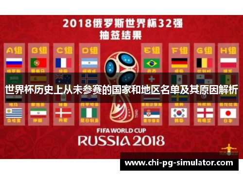 世界杯历史上从未参赛的国家和地区名单及其原因解析