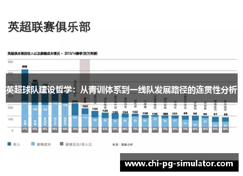 英超球队建设哲学：从青训体系到一线队发展路径的连贯性分析