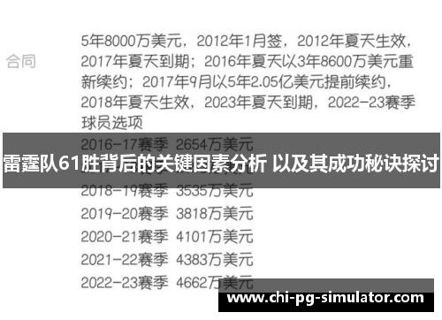 雷霆队61胜背后的关键因素分析 以及其成功秘诀探讨 雷霆队61胜背后的关键因素分析 以及其成功秘诀探讨
