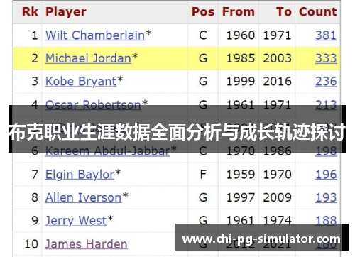 布克职业生涯数据全面分析与成长轨迹探讨