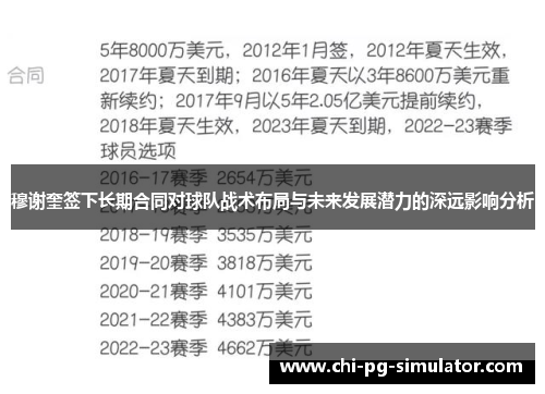 穆谢奎签下长期合同对球队战术布局与未来发展潜力的深远影响分析