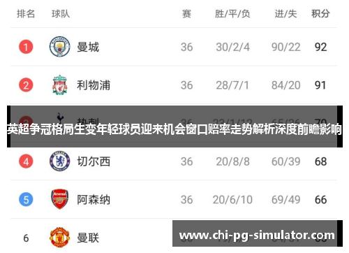 英超争冠格局生变年轻球员迎来机会窗口赔率走势解析深度前瞻影响