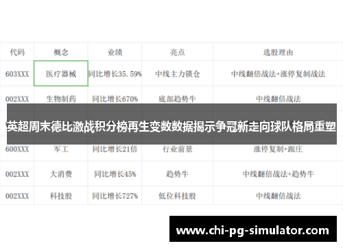 英超周末德比激战积分榜再生变数数据揭示争冠新走向球队格局重塑