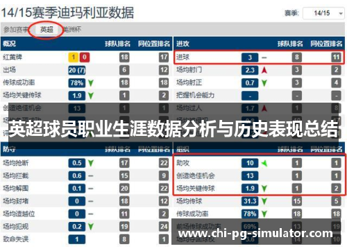 英超球员职业生涯数据分析与历史表现总结