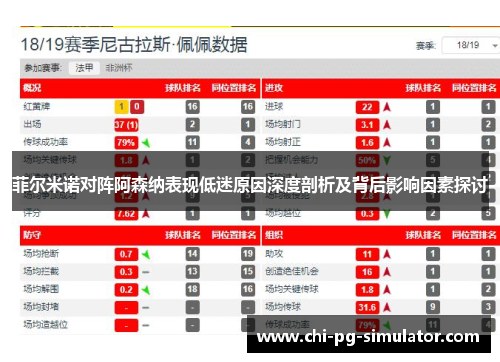 菲尔米诺对阵阿森纳表现低迷原因深度剖析及背后影响因素探讨 菲尔米诺对阵阿森纳表现低迷原因深度剖析及背后影响因素探讨